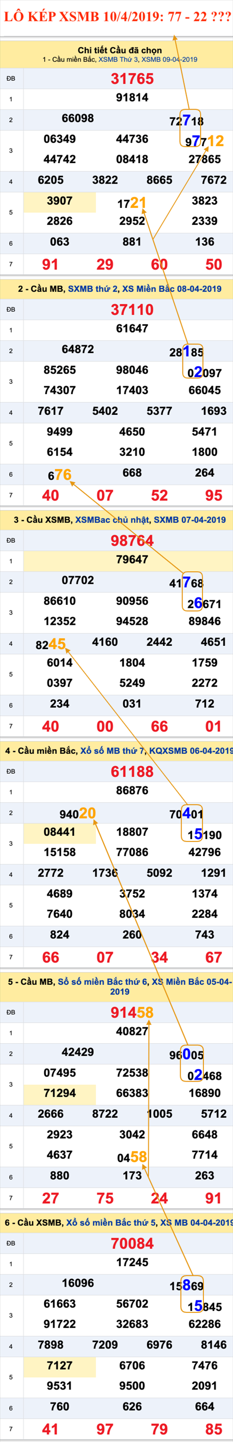 An so kep thu nhat - Lo kep XSMB 10-04-2019 An so kep thu nhat - Lo kep XSMB 10-04-2019